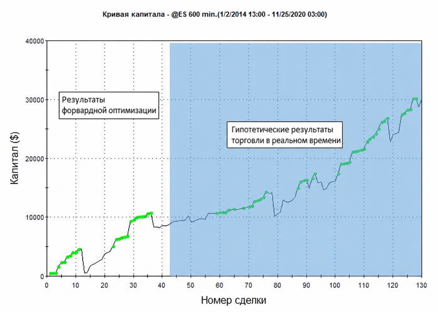 Форвардная оптимизация системы 277