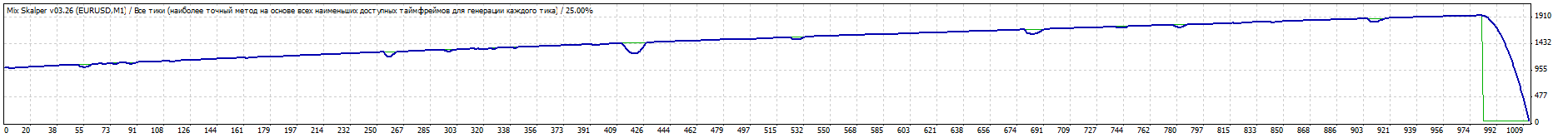 TesterGraph_24012014_EURUSD_Alpari_ECN_ra0azp.gif