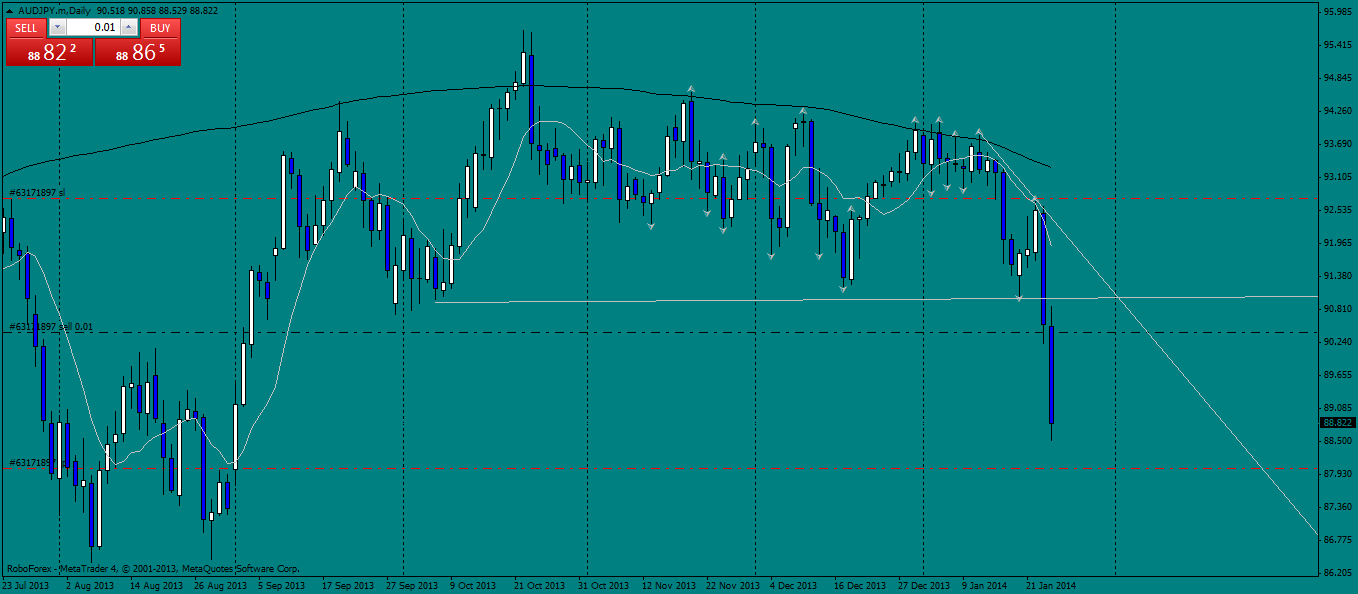 audjpy.mdaily.png