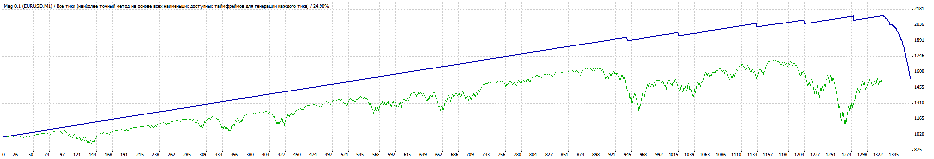 TesterGraph.gif