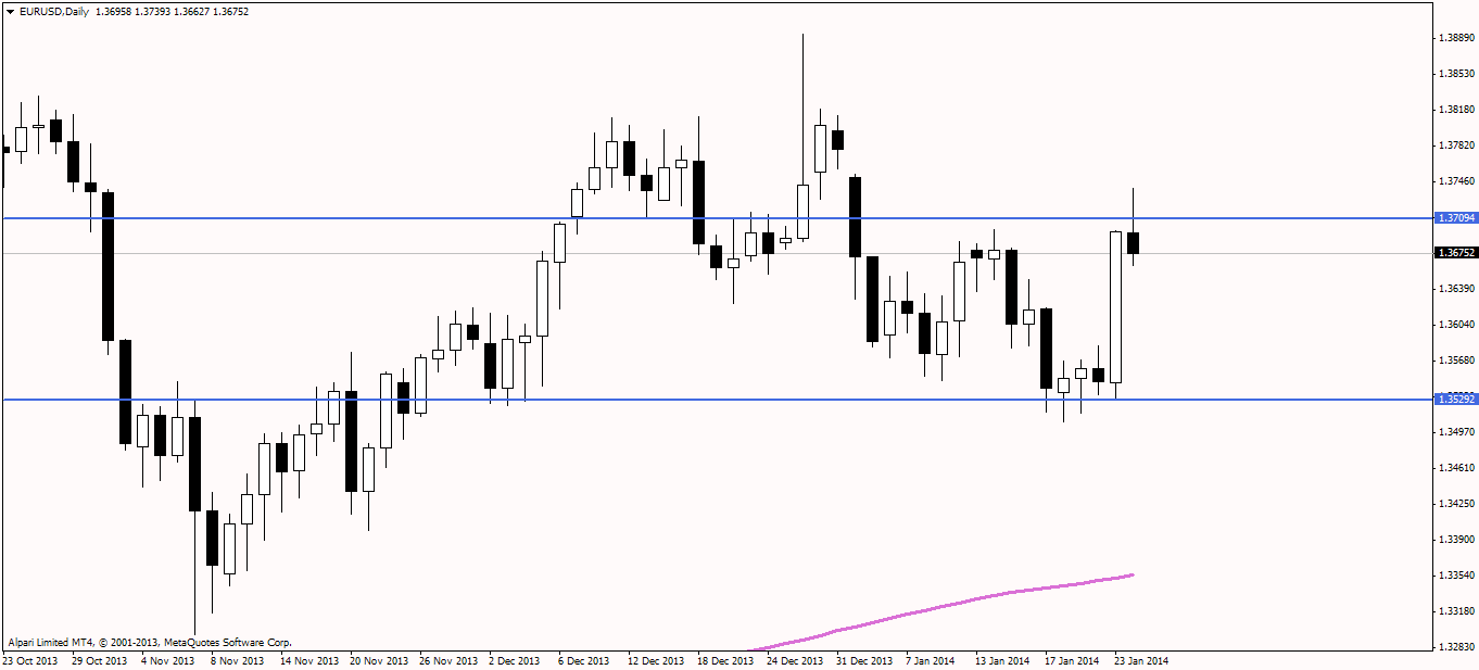 eurusddaily.png