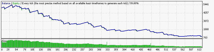 GFxRobotEver_USDCAD_M15_2011.gif