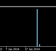 alex_activity.png