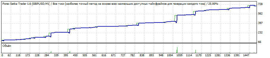 TesterGraph2012-2013.gif