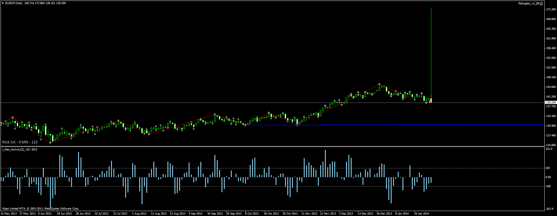 eurjpy-d1-alpari-limited-4.png