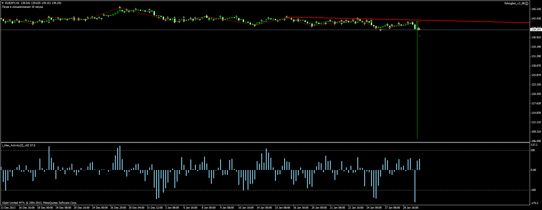 eurjpy-h4-alpari-limited-3.png