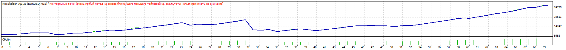 TesterGraph_30012014_EURUSD_Roboforex_ProCent_ZWfiltr_mm100_na_grany_fola.gif