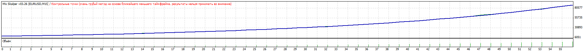 TesterGraph_30012014_EURUSD_Roboforex_ProCent_ZWfiltr_mm100_na_grany_fola_весов_4_5.gif