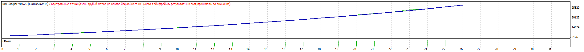 TesterGraph_30012014_EURUSD_Roboforex_ProCent_ZWfiltr_mm100_na_grany_fola_без_весов.gif