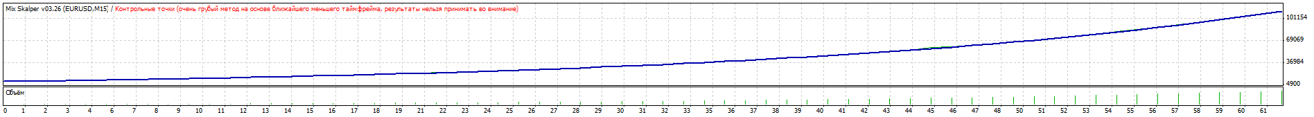 TesterGraph_30012014_EURUSD_Roboforex_ProCent_ZWfiltr_mm100_na_grany_fola_вес_2_3+.gif
