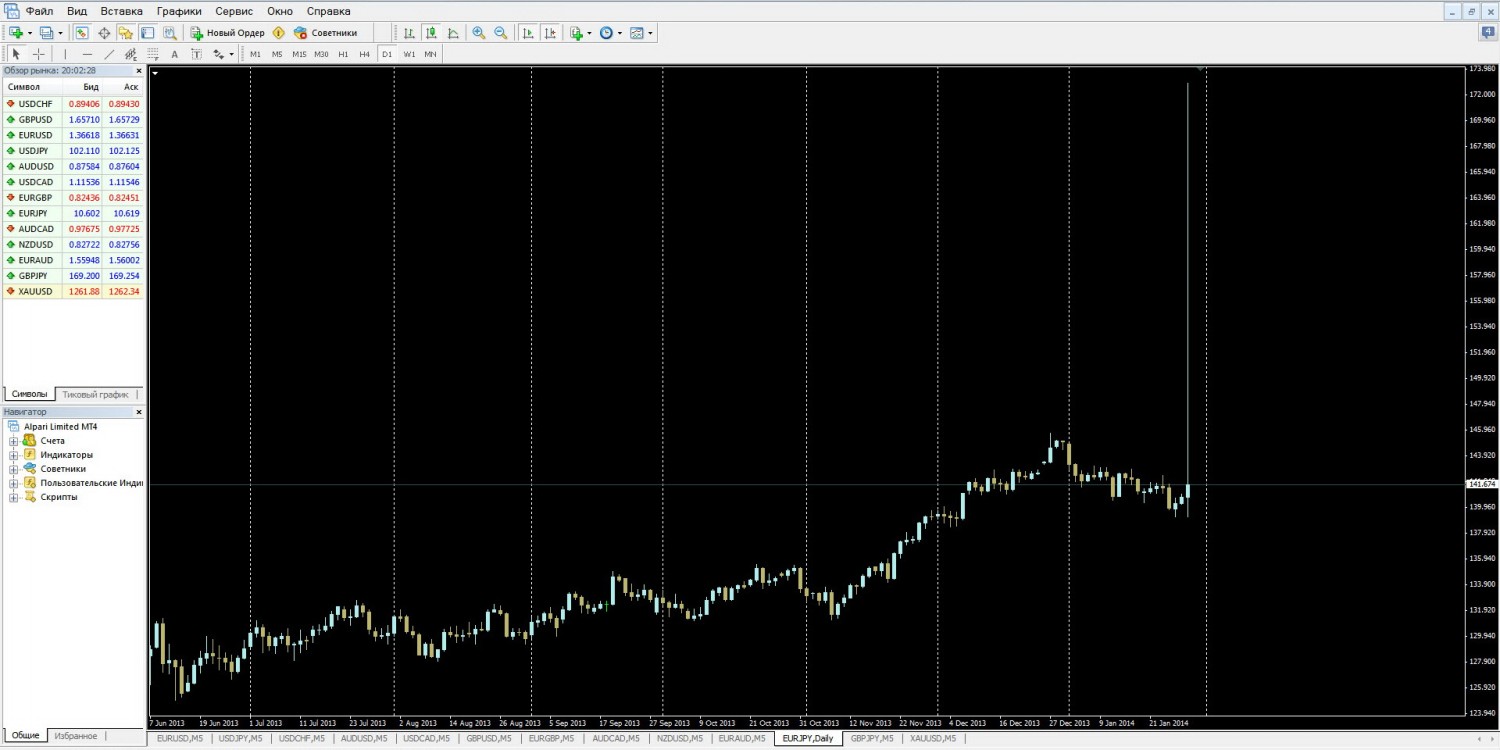 29-01-2014_22-02-34_eurjpy.jpg