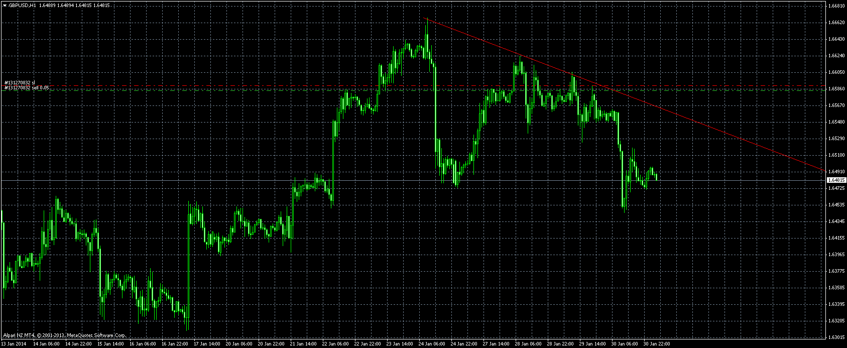 gbpusd-h1-alpari-limited.jpg.png