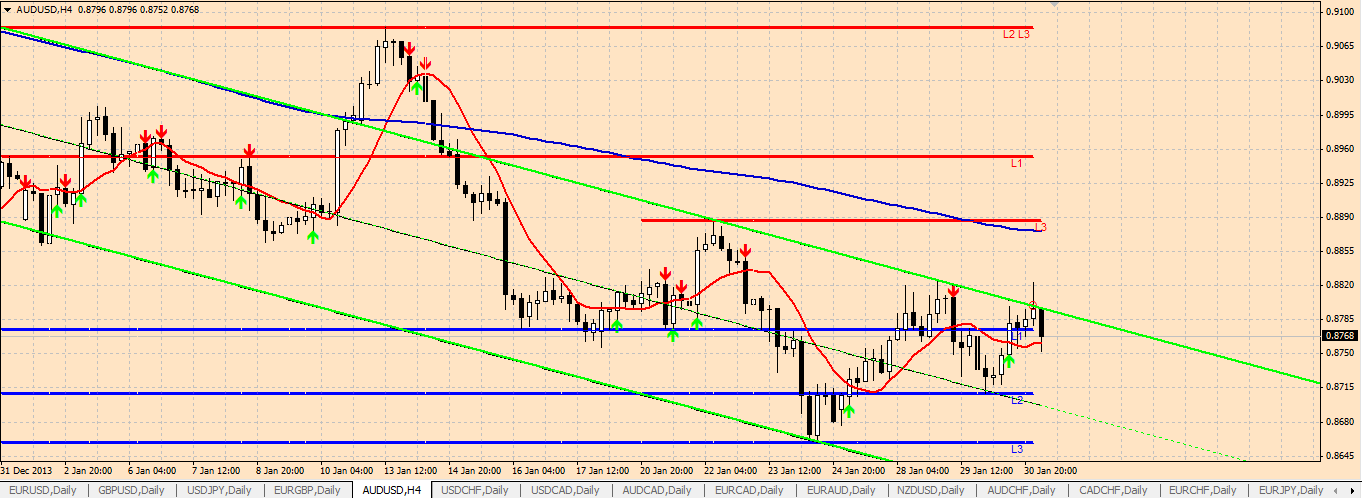 Audusd_H4.png