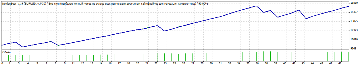 TesterGraph.gif