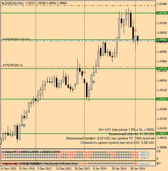 eurcad_04.02.2014.png
