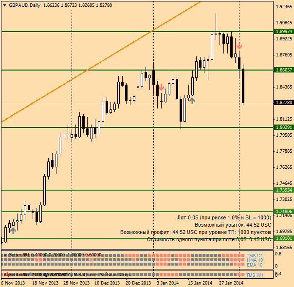 gbpaud_04.01.2014.png