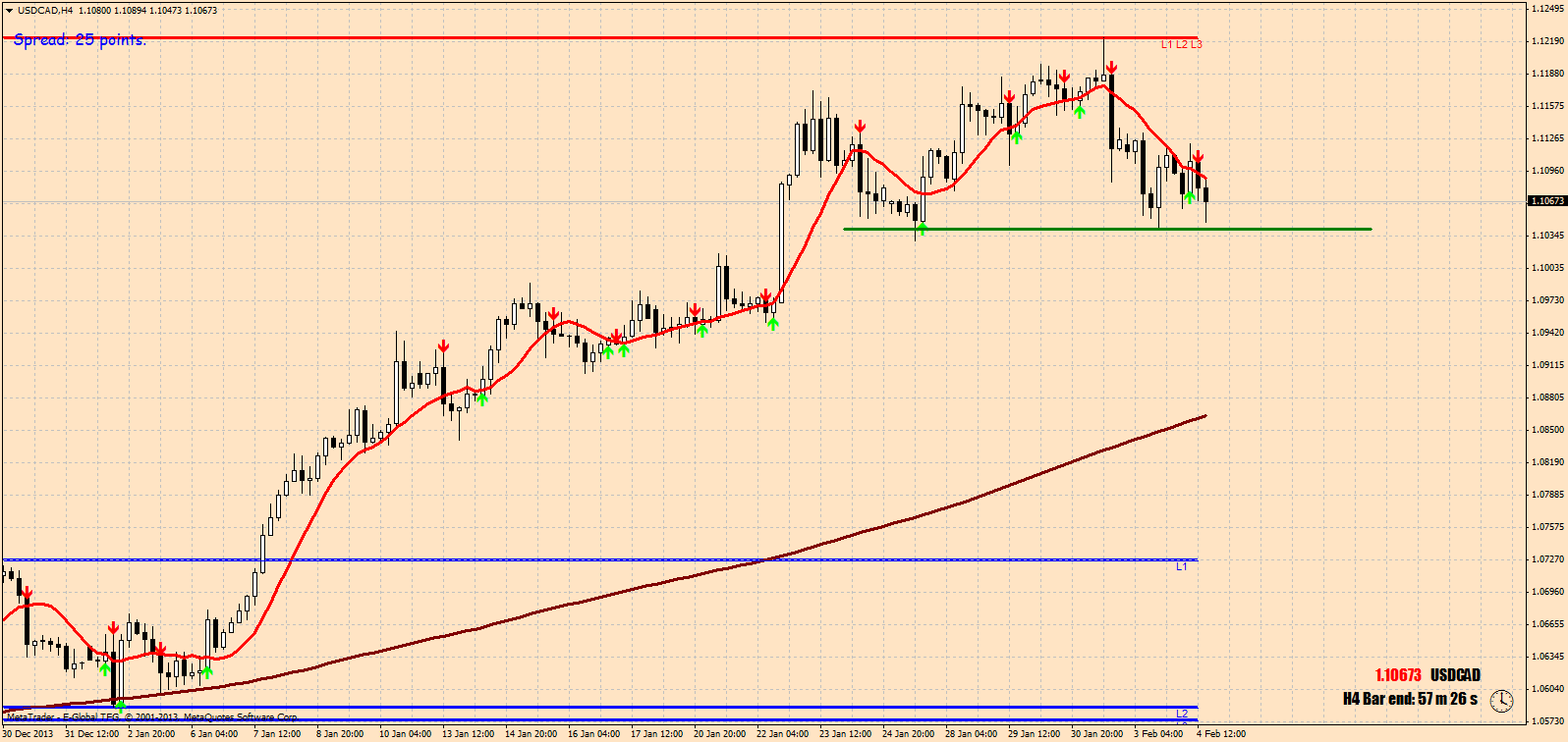 usdcadh4.png