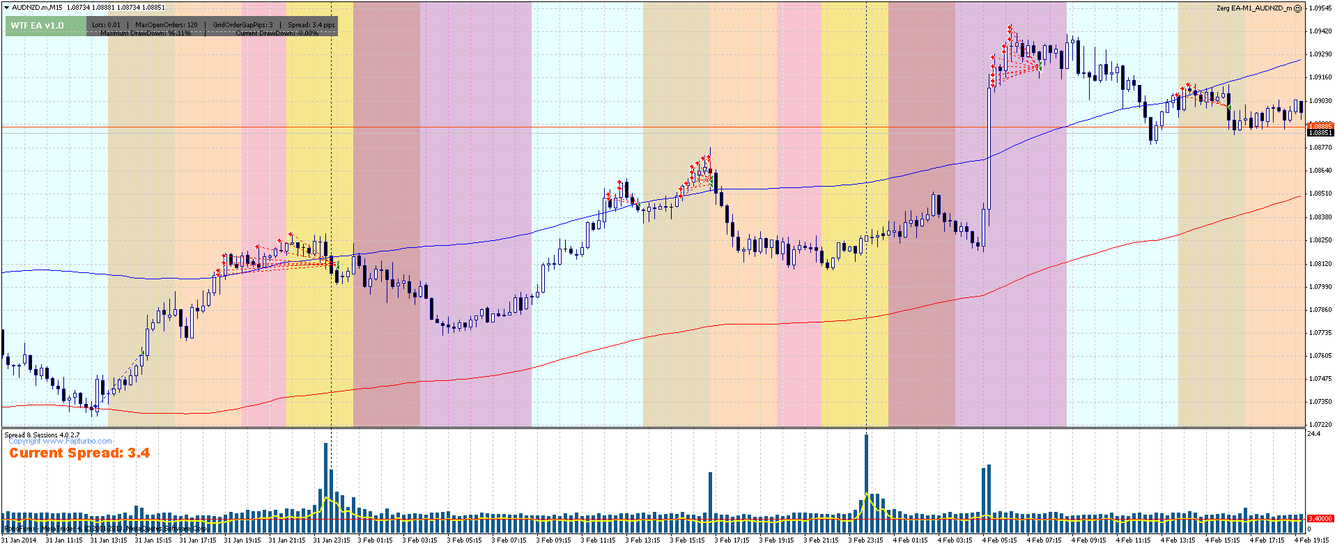 audnzd.mm15.png