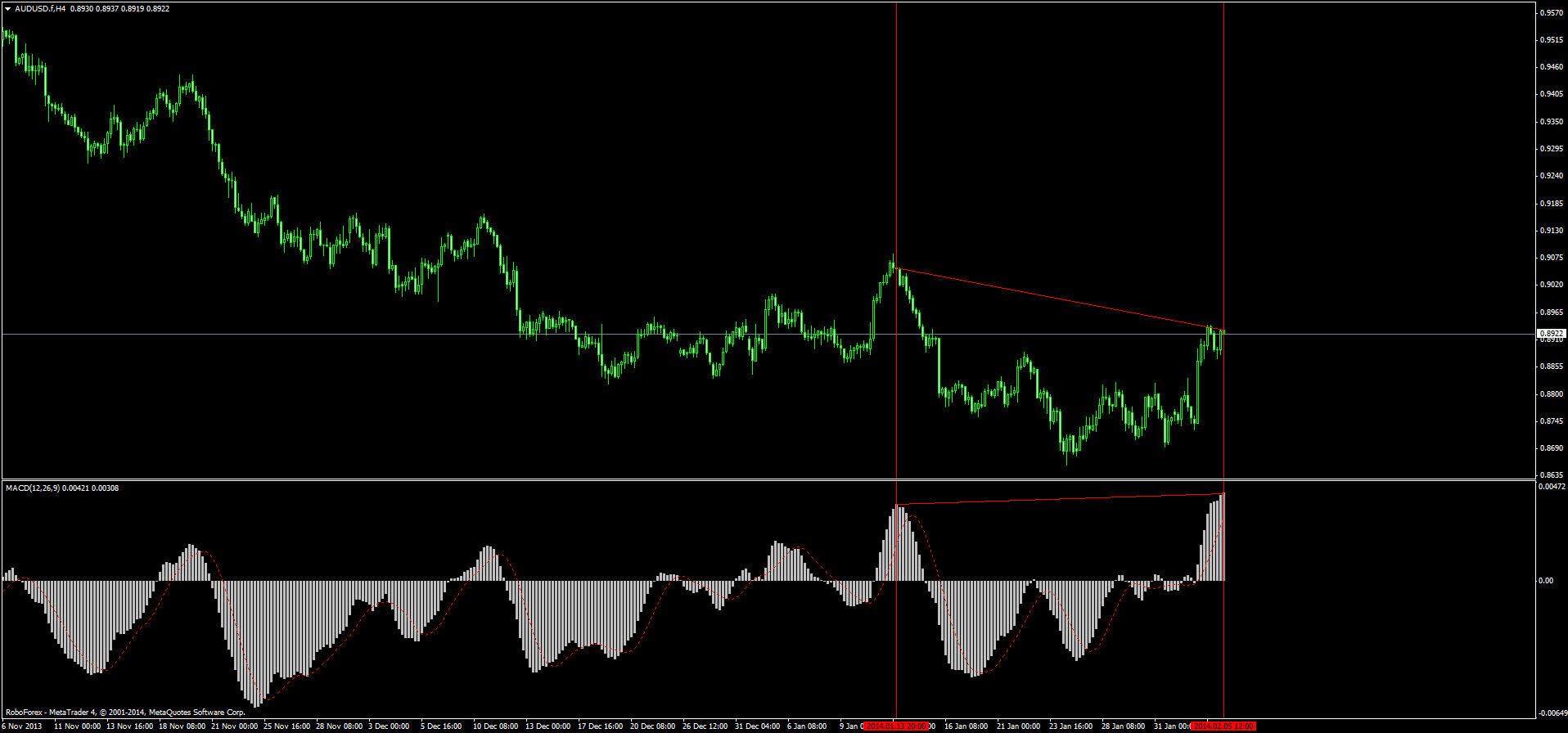 audusd.fh4.png