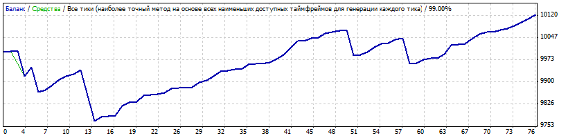 StrategyTester_советник_EURUSD.gif