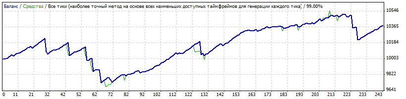 StrategyTester_пара_EURUSD_советник_USDCAD.gif