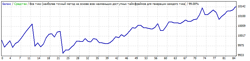StrategyTester_пара_EURUSD_советник_GBPUSD.gif