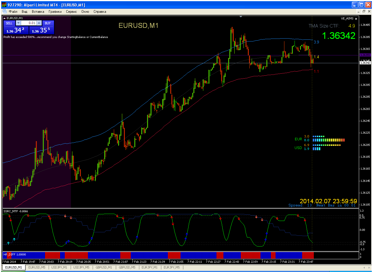 eurusd-m1-alpari-limited.png