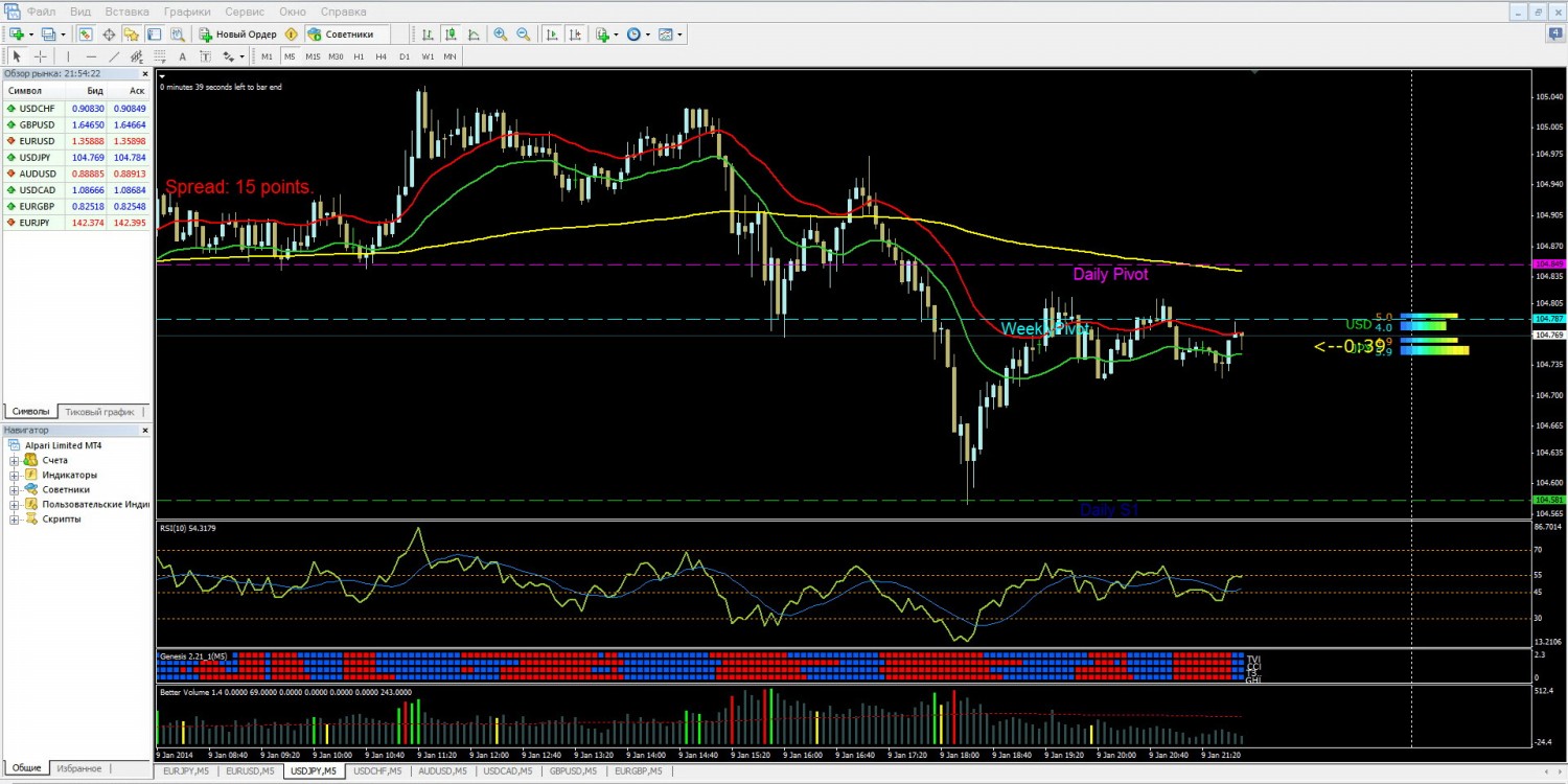 09-01-2014_USDJPY_%_ставка.jpg