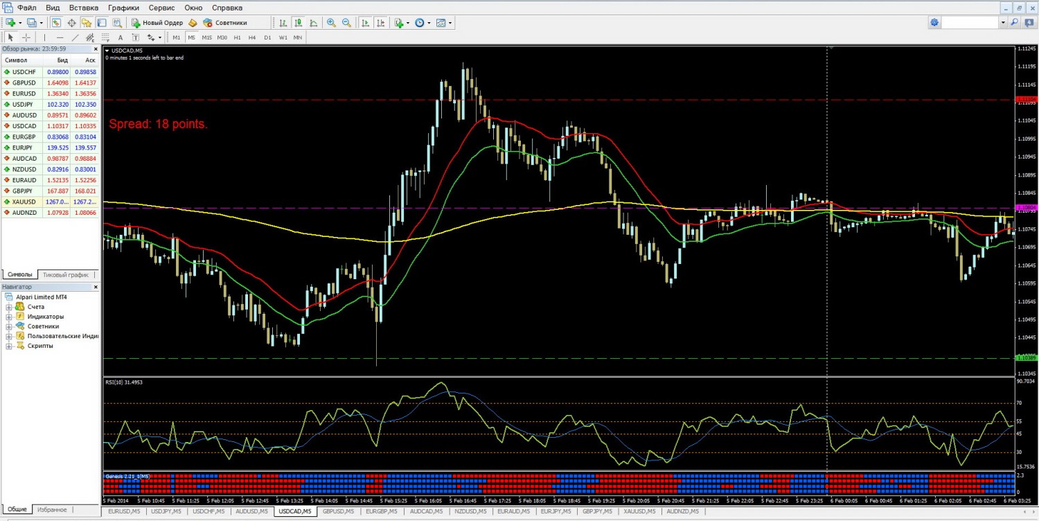 usdcad_5_февраля_2014г.jpg