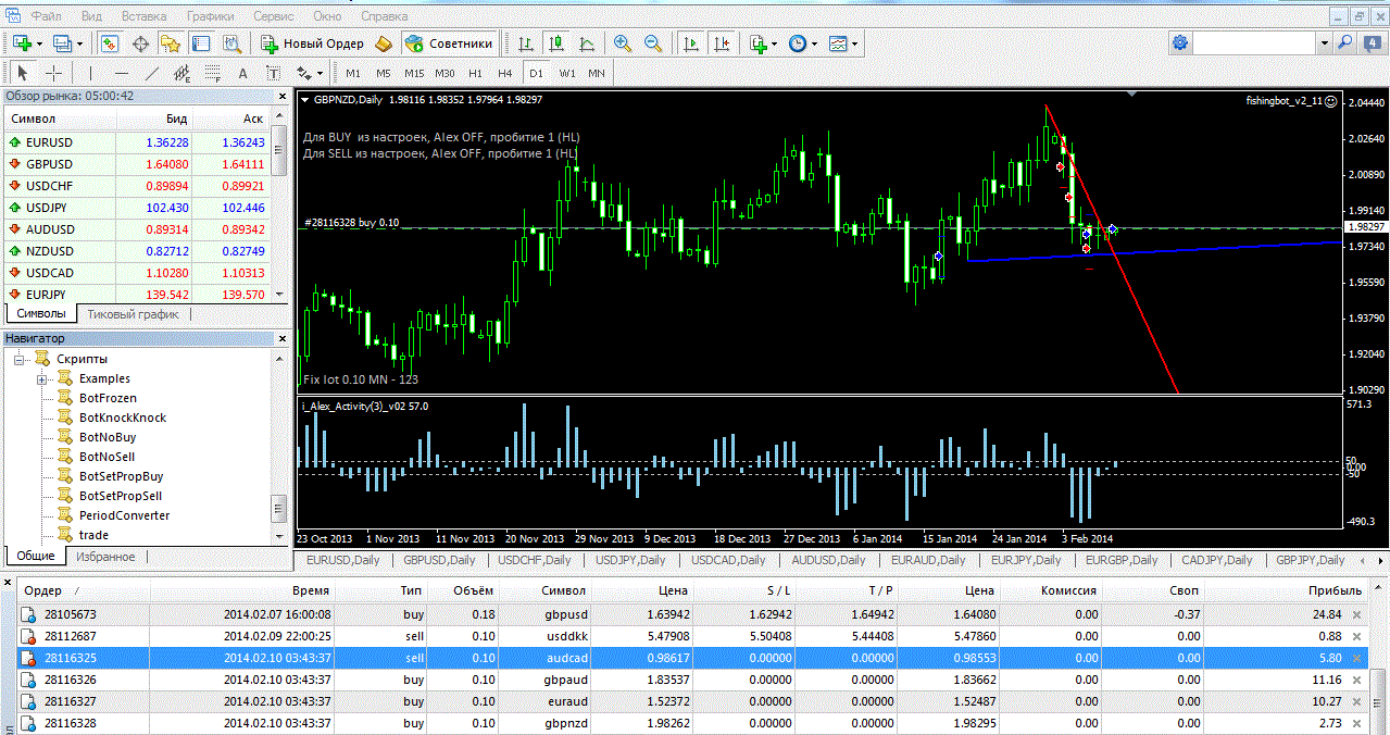 gbpnzd_не_выставился_тейк_и_стоп.GIF