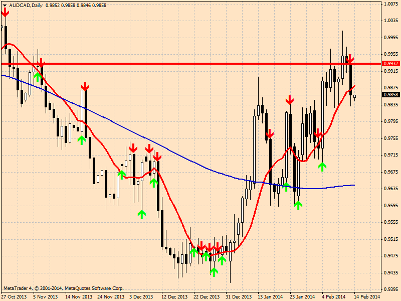 audcaddaily13.02.14.png