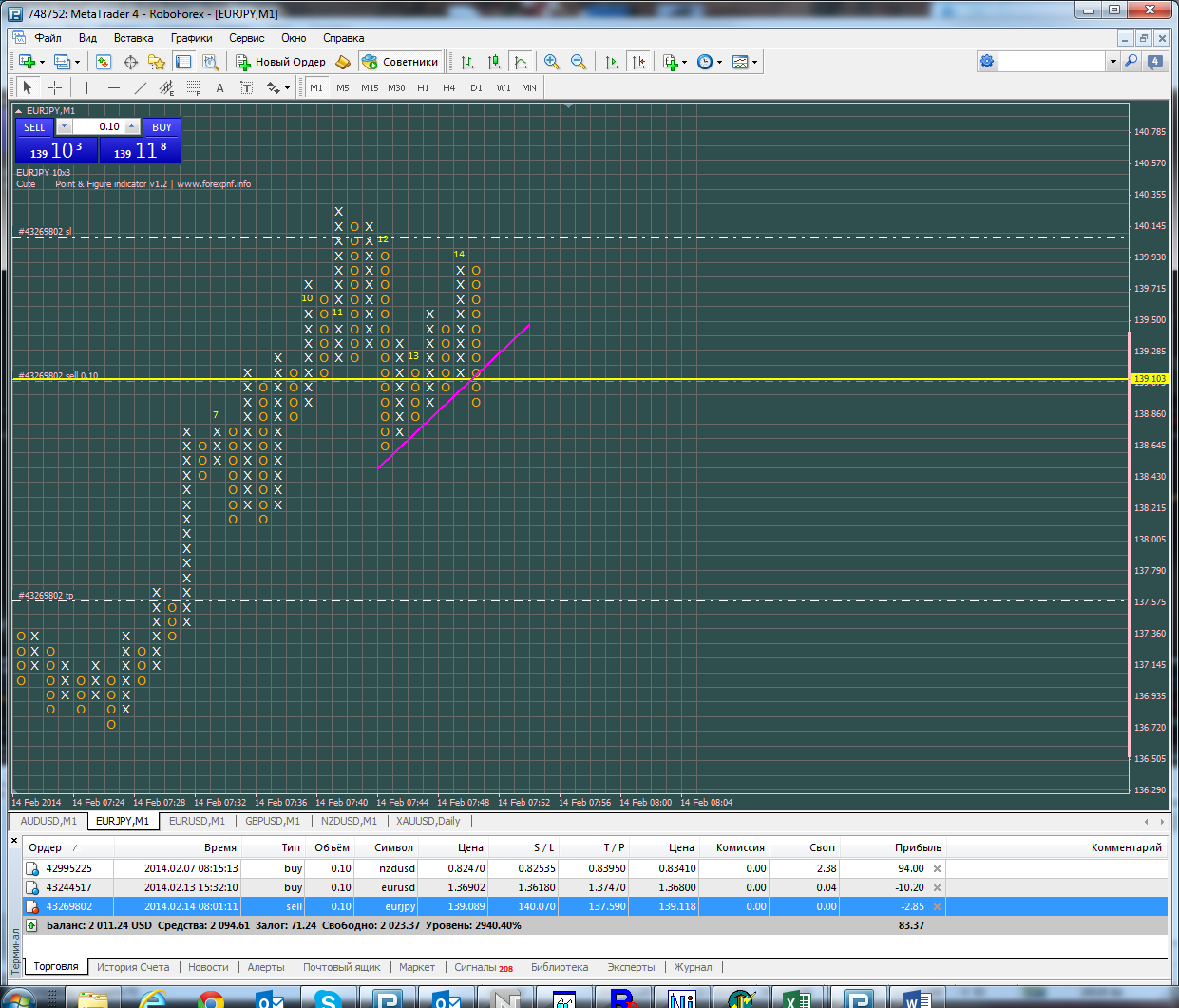 140214_eurjpy_линия_поддержки_бычьего_тренда.png