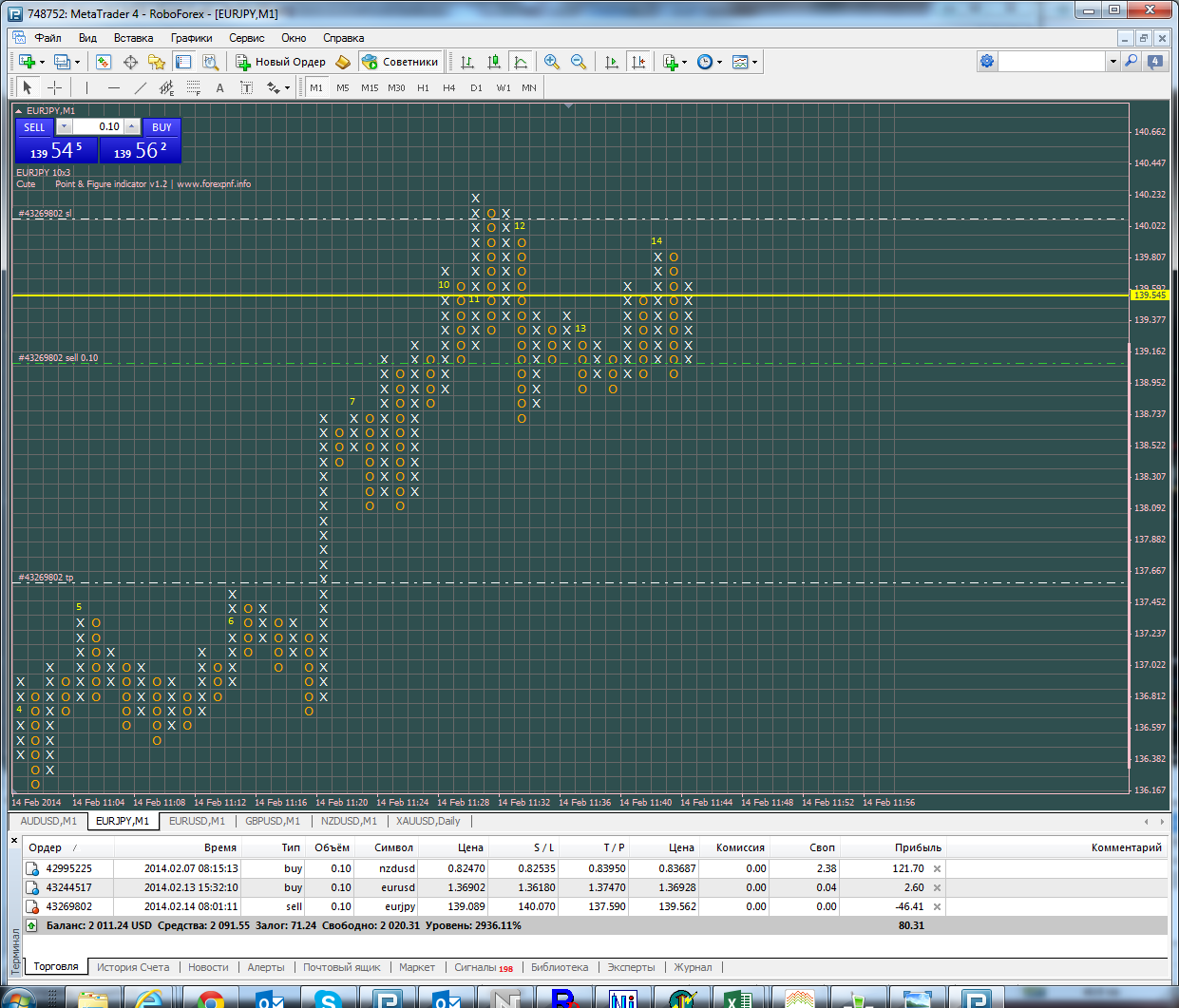 140214_eurjpy_линия_поддержки_бычьего_тренда_перерисовка.png