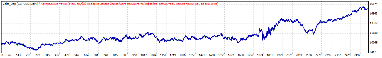 TesterGraph.gif
