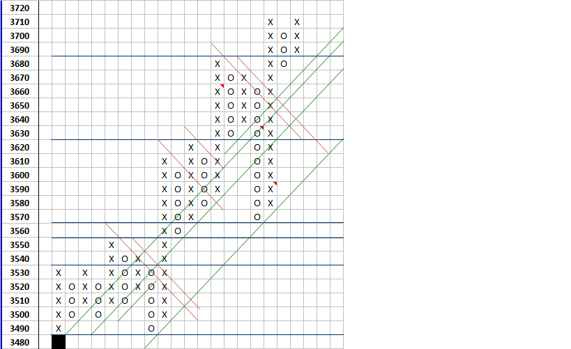 10pipsx3reversal.png