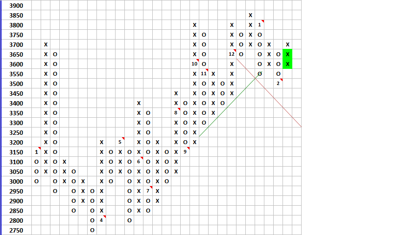 50_pips_x_3_reversal_DAY_HiLo.png