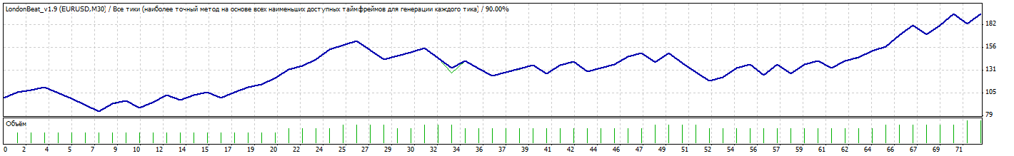 TesterGraph.gif