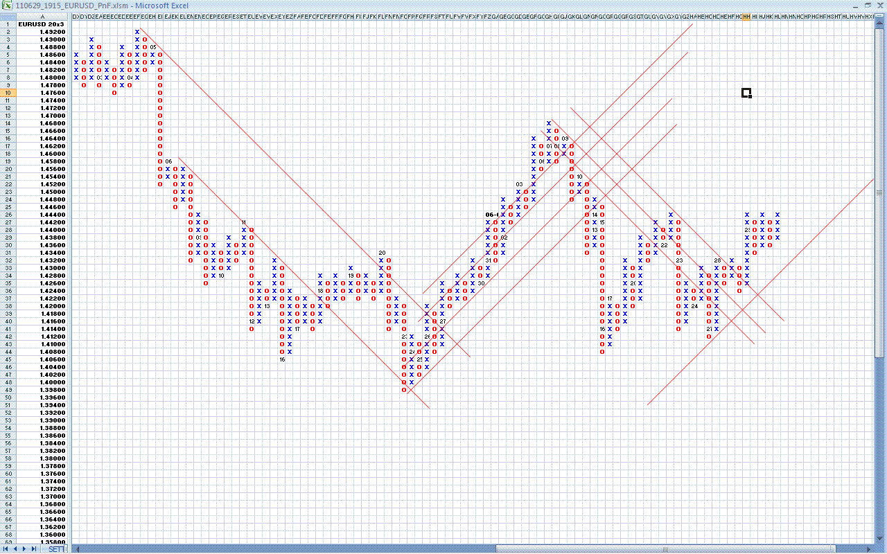 110629_EURUSD_20x3.GIF