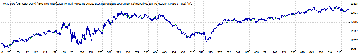 TesterGraph1.gif