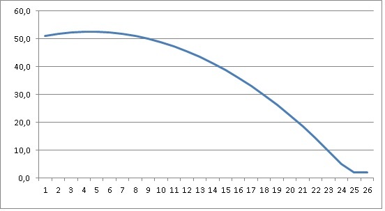 Функция-Х2.jpg