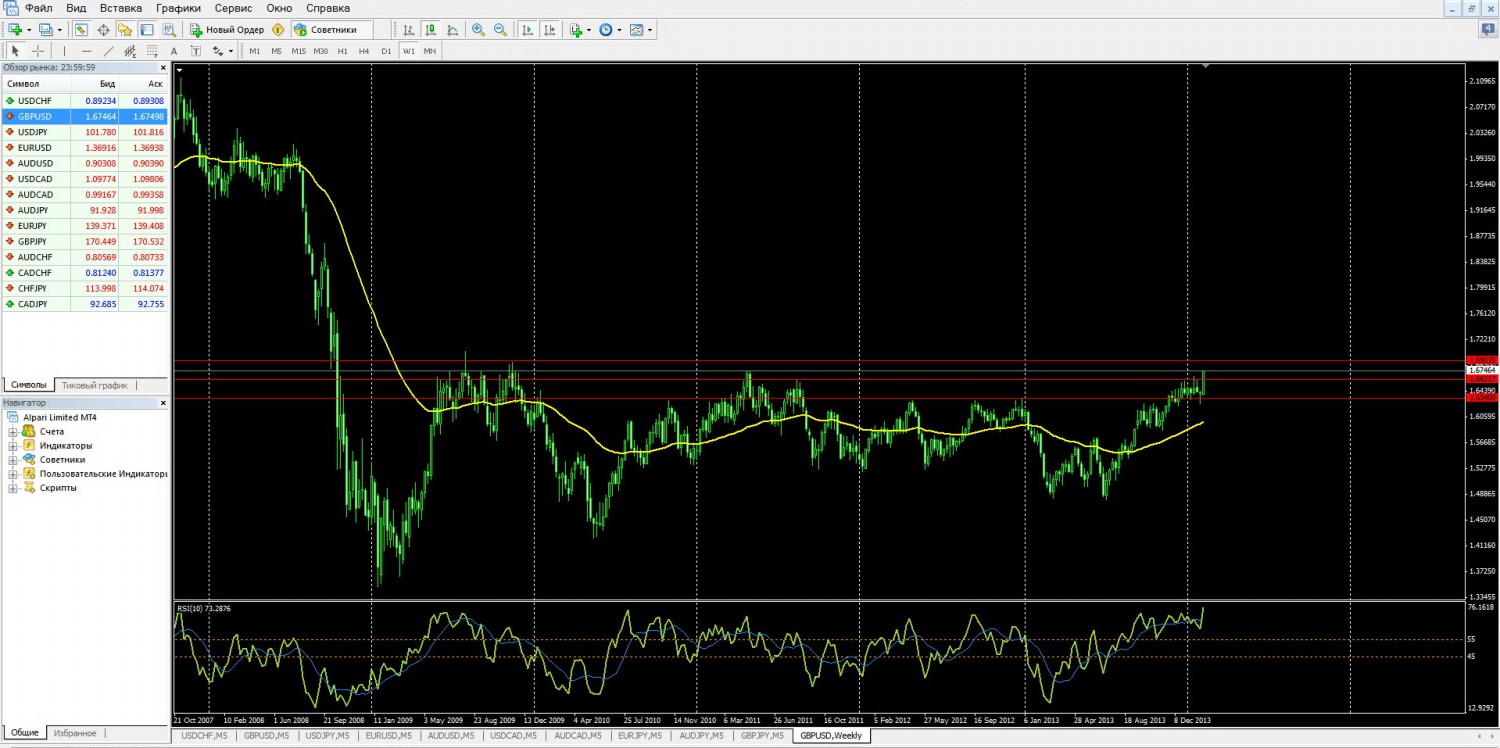 gbpusd_w1.jpg