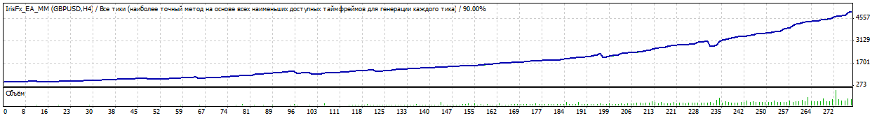 TesterGraph.gif