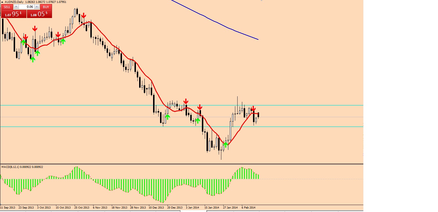 AUDNZD.jpg