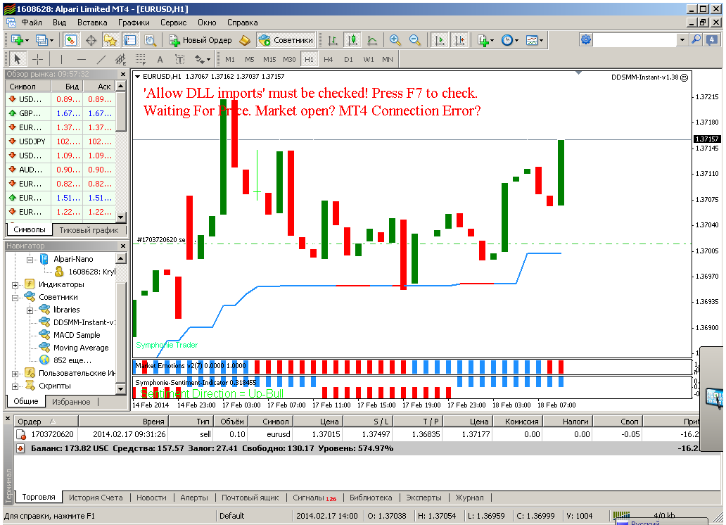 eurusd-h1-alpari-limited.png