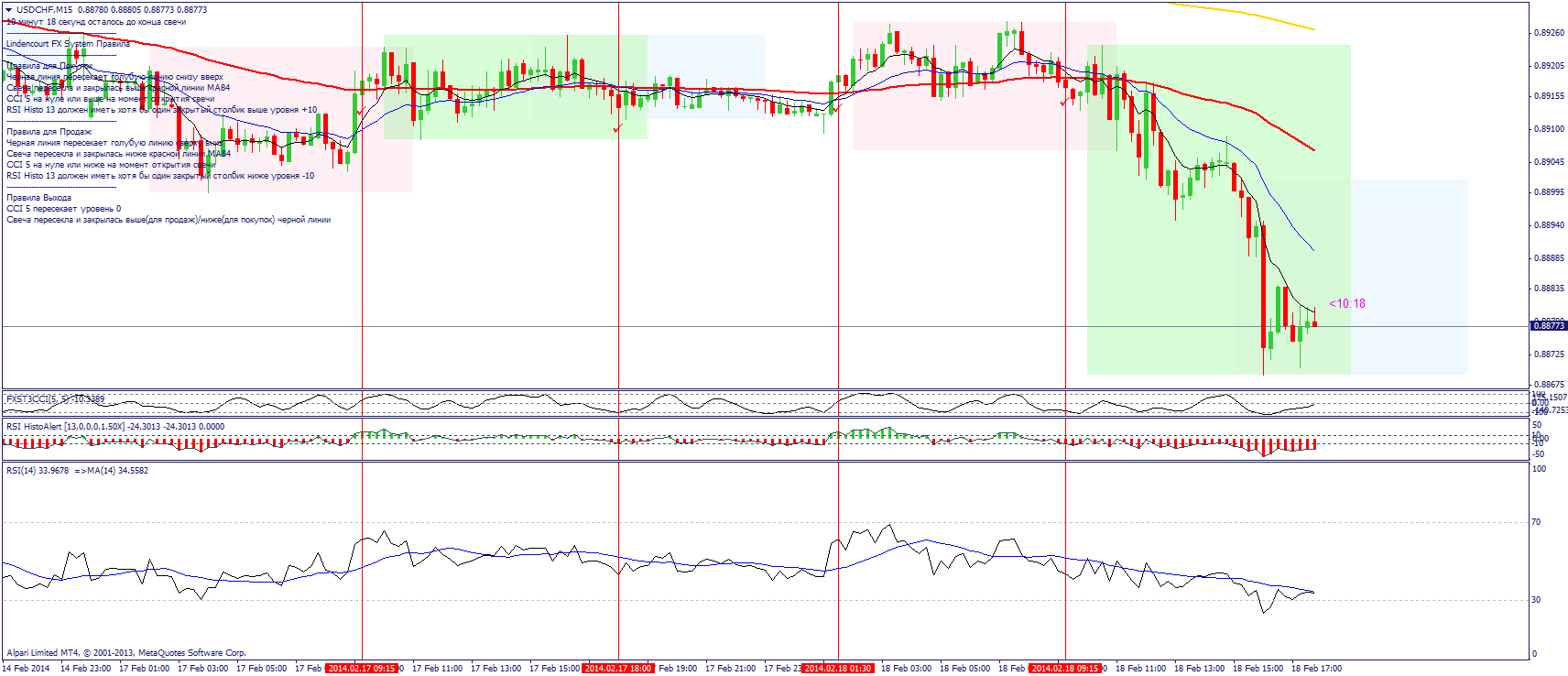 usdchfm15.png