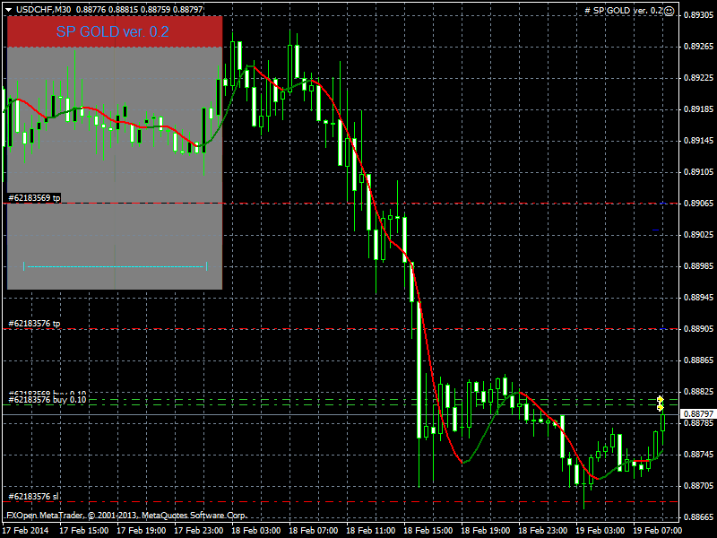 usdchfm30.png