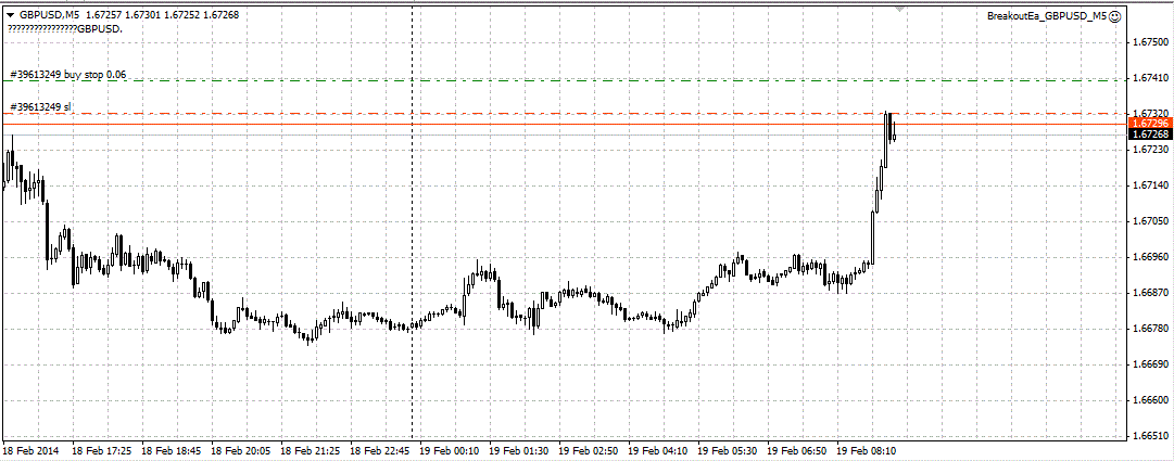BreakOut_GBPUSD.GIF
