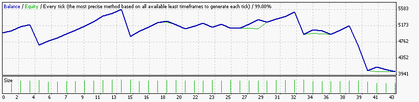 GFxRobotEver_USDCAD_M15_2011_2000.gif