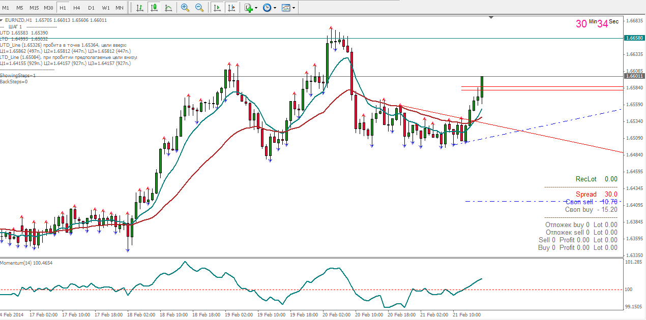EURNZD_H1.png