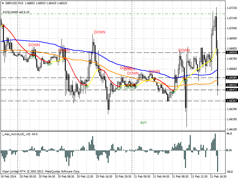 gbpusd-m15-alpari-limited.png